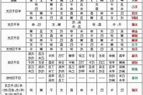 日柱 衰